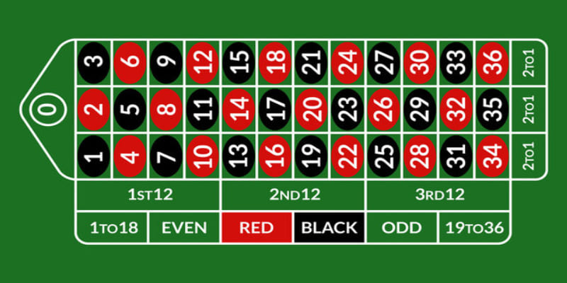 Các Lời Khuyên Của Bạn Khi Chơi Game Bài H3bet